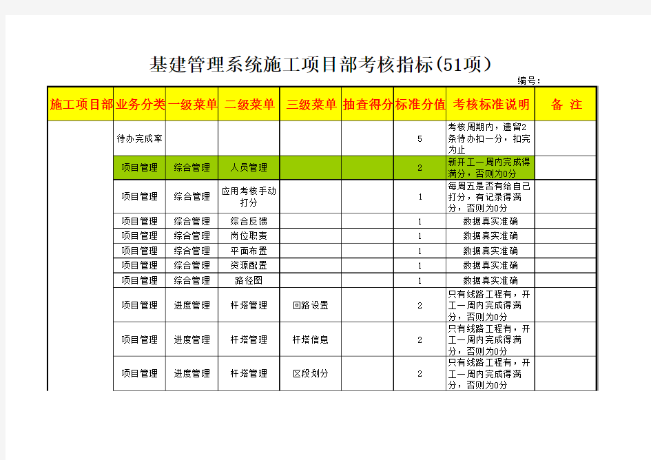 基建管理系统各项目部考核指标