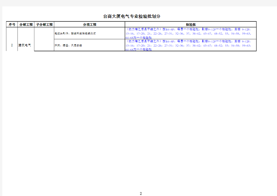 电气检验批的划分