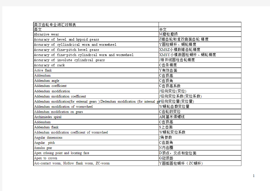 齿轮专业英语