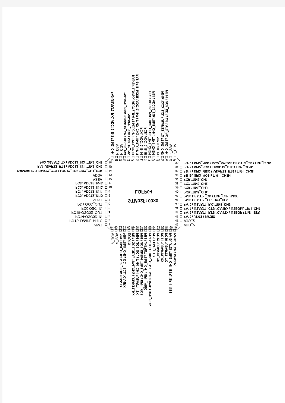 STM32F103 引脚详图