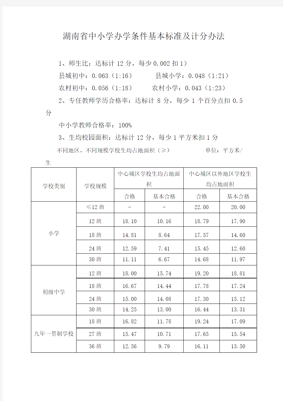 湖南省中小学办学条件基本标准及计分办法