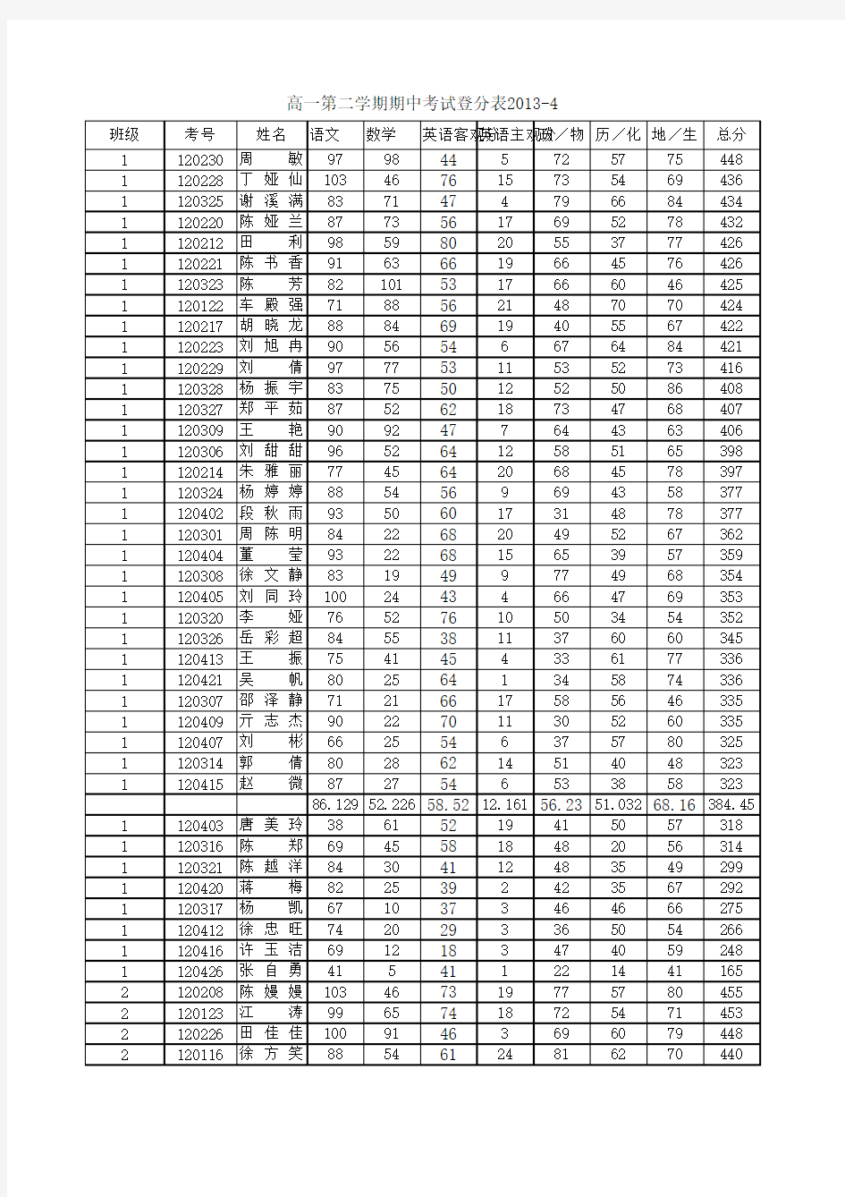 高一下学期期中考试登分表