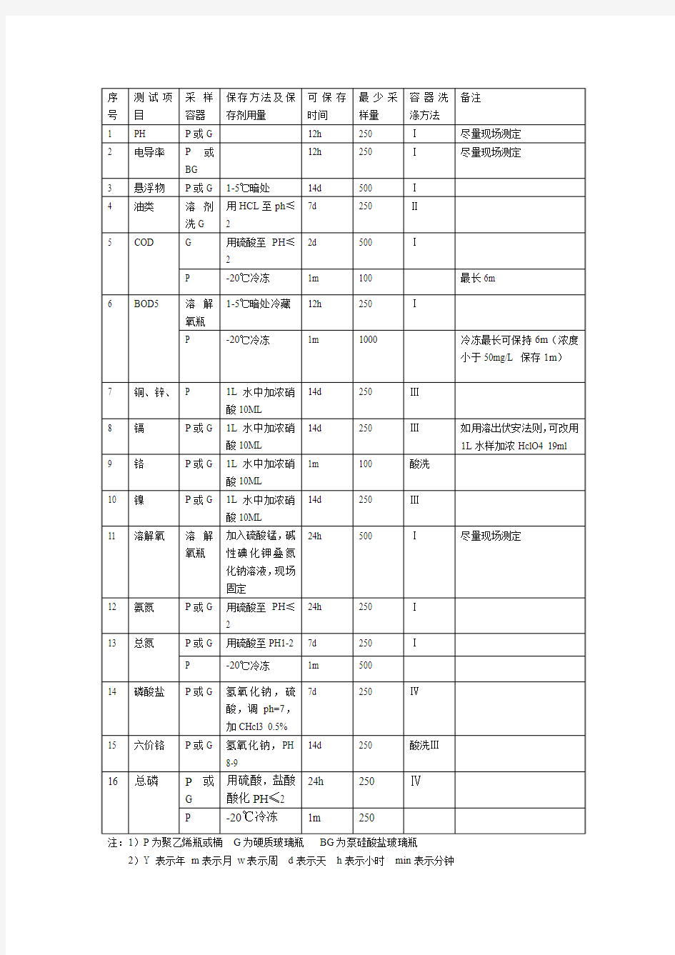 现场水样的采集与保存方法