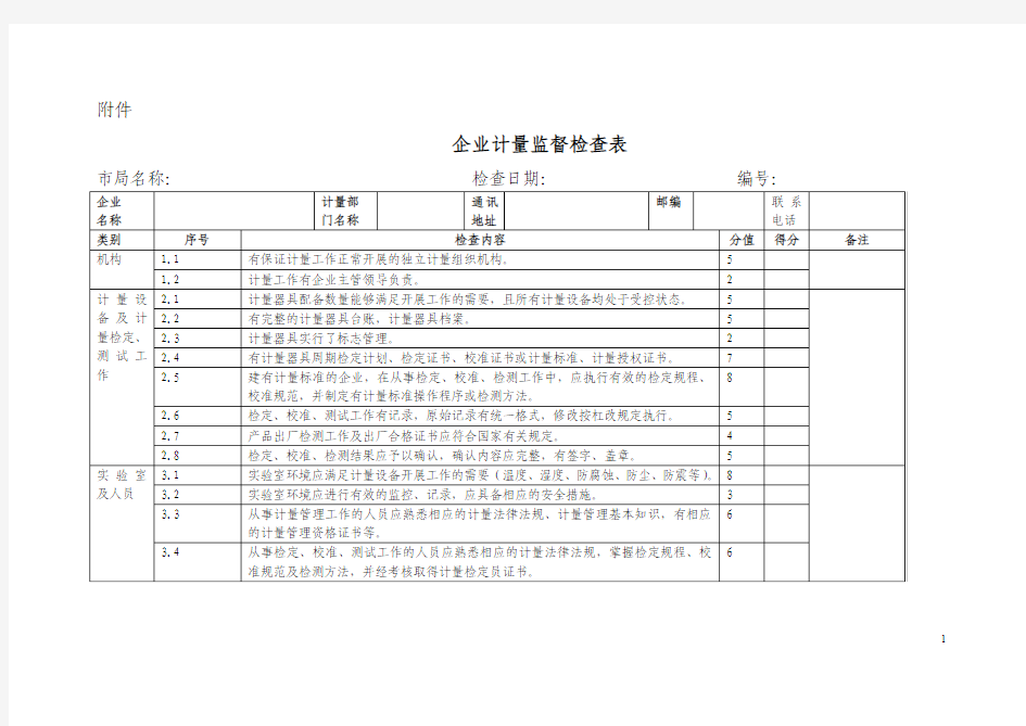 企业计量监督检查表