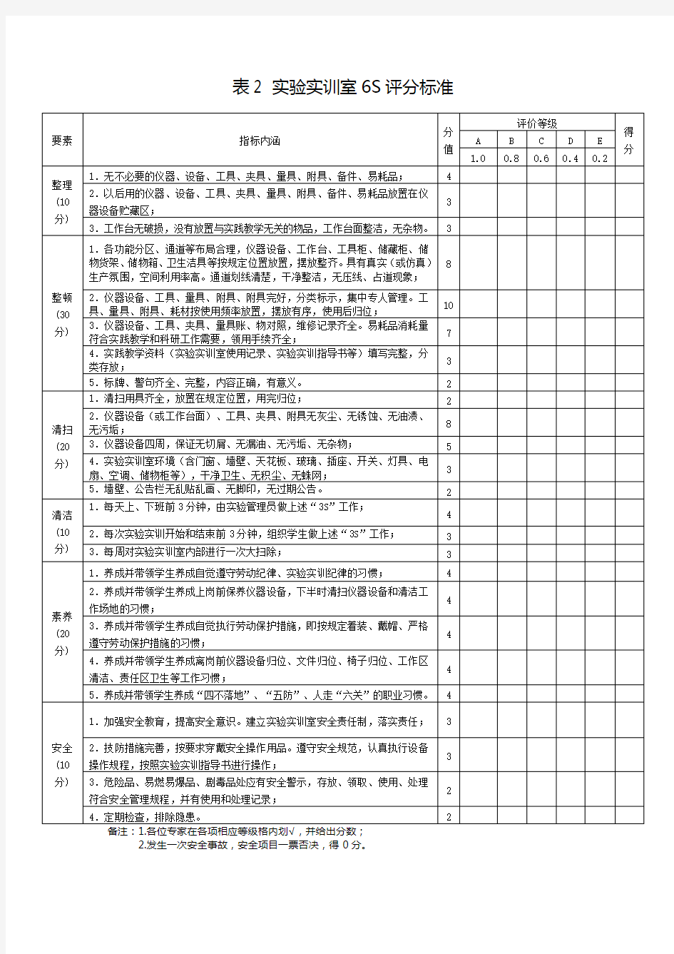 实验实训室6S管理及评分标准