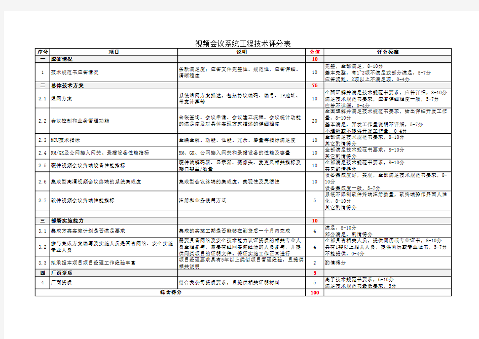 评分表模板