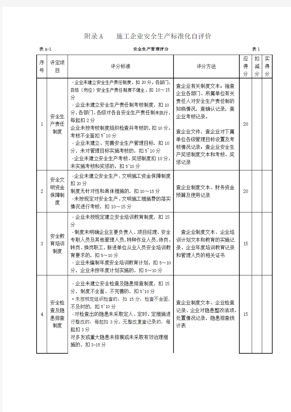 《施工企业安全生产评价标准》JGJT77-2010