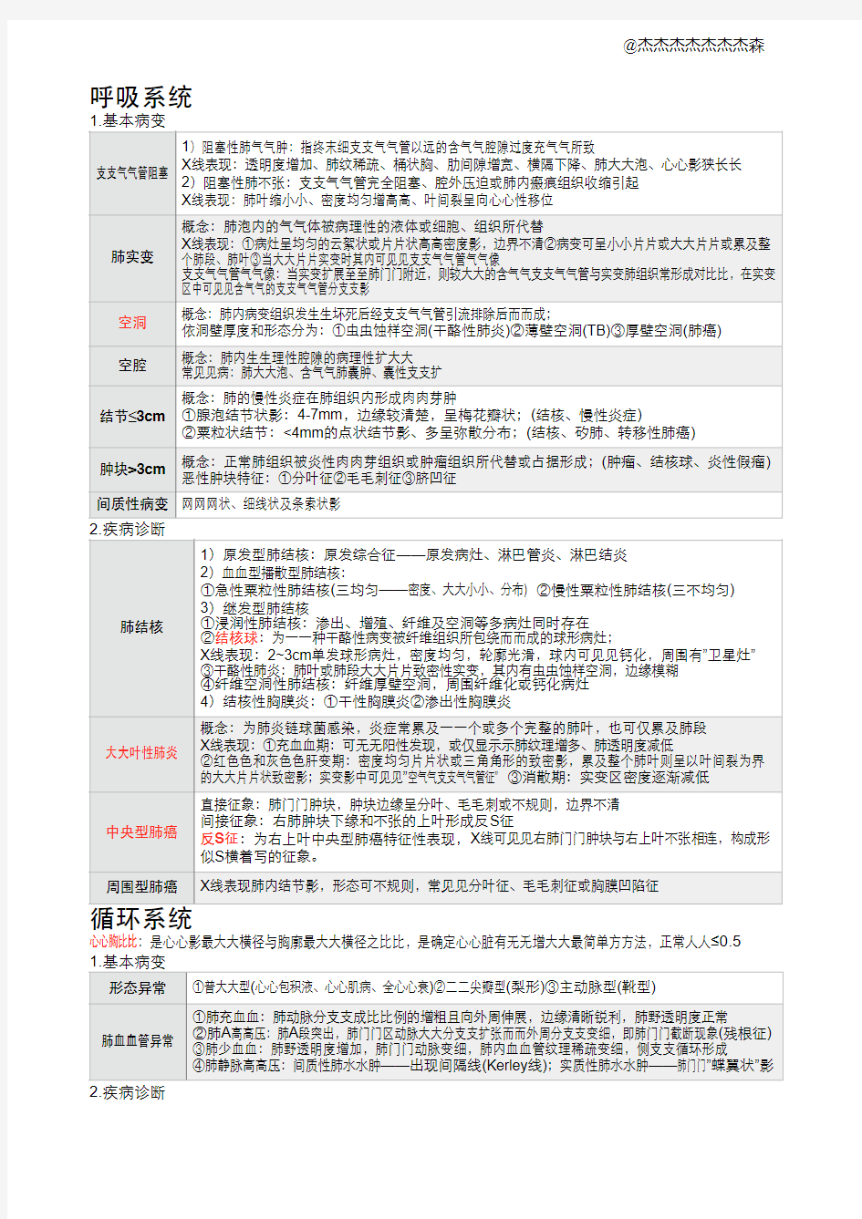 重庆医科大学医学影像学归纳总结