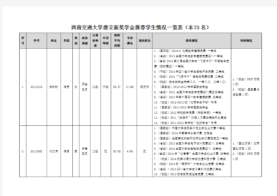 唐立新名单