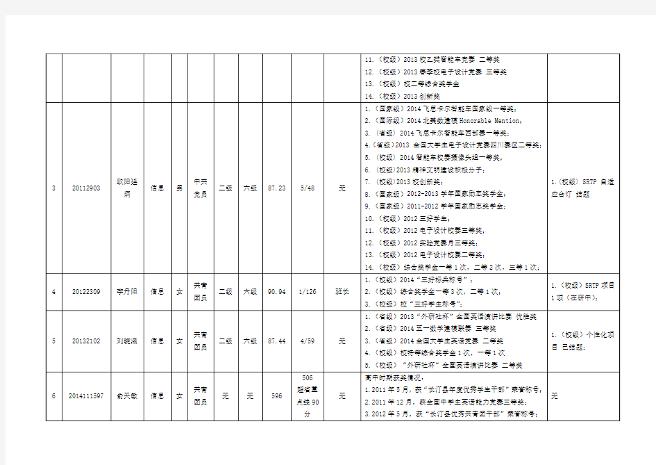 唐立新名单