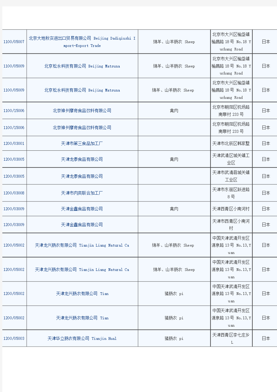 对日本注册的食品工厂名单