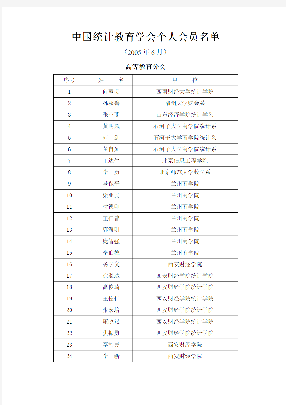 中国统计教育学会个人会员名单