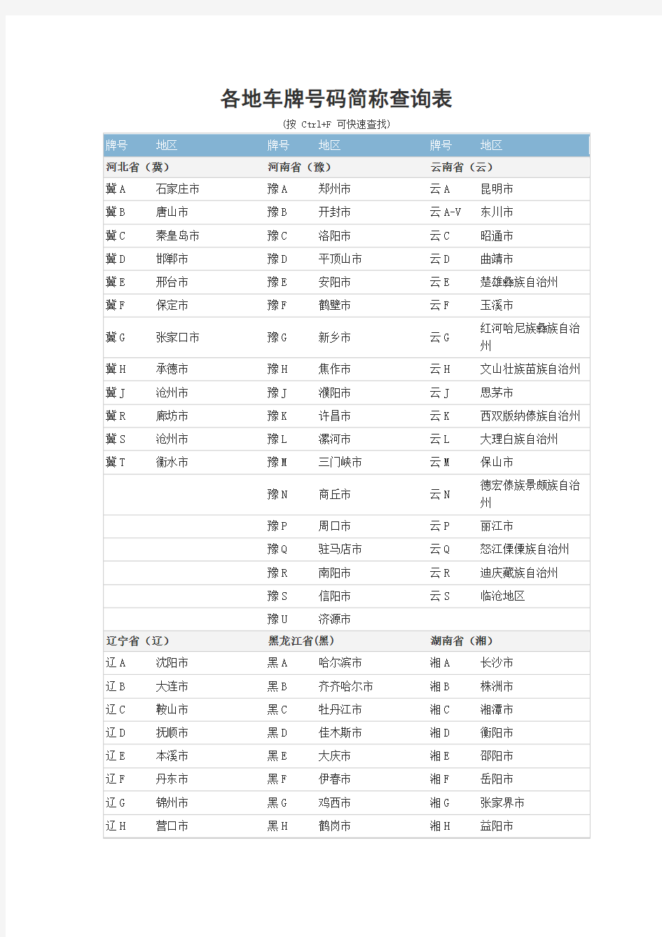 各地车牌号码简称查询表