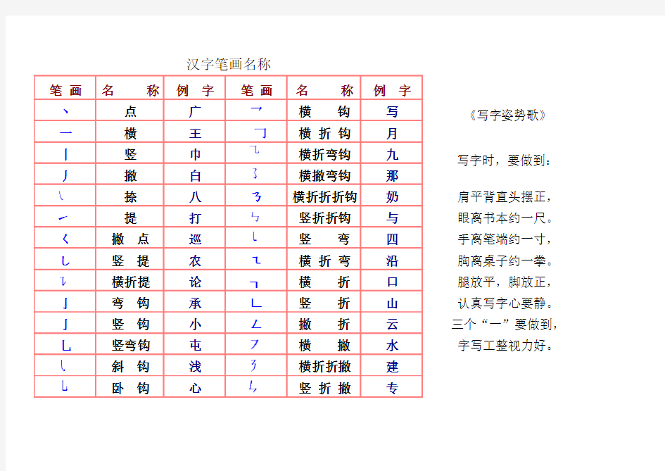 (小学语文老师必备)汉字笔画名称和笔顺规则表
