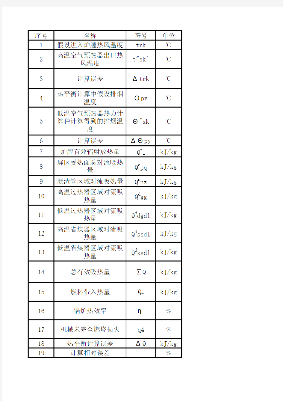 锅炉设计计算