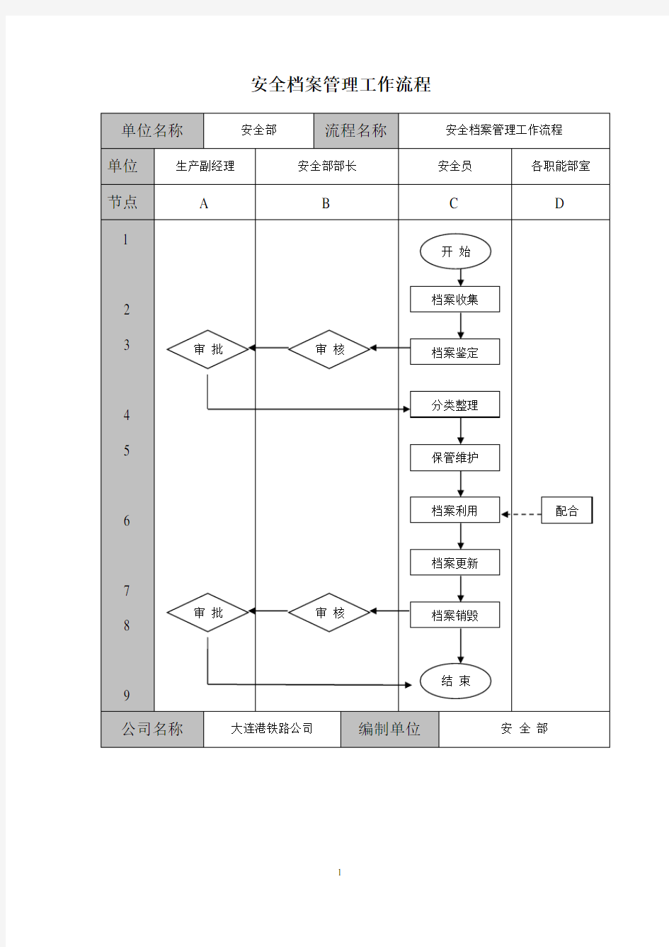 安全工作流程图