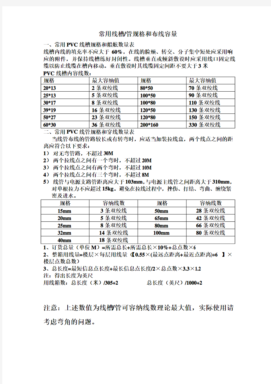 常用线槽管规格和布线容量