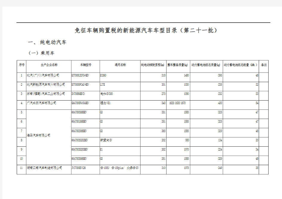 免征车辆购置税的新能源汽车车型目录第二十一批