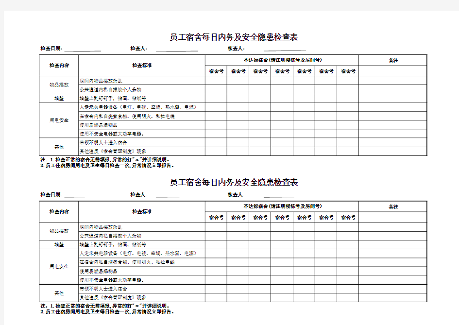 员工宿舍卫生及安全隐患检查表