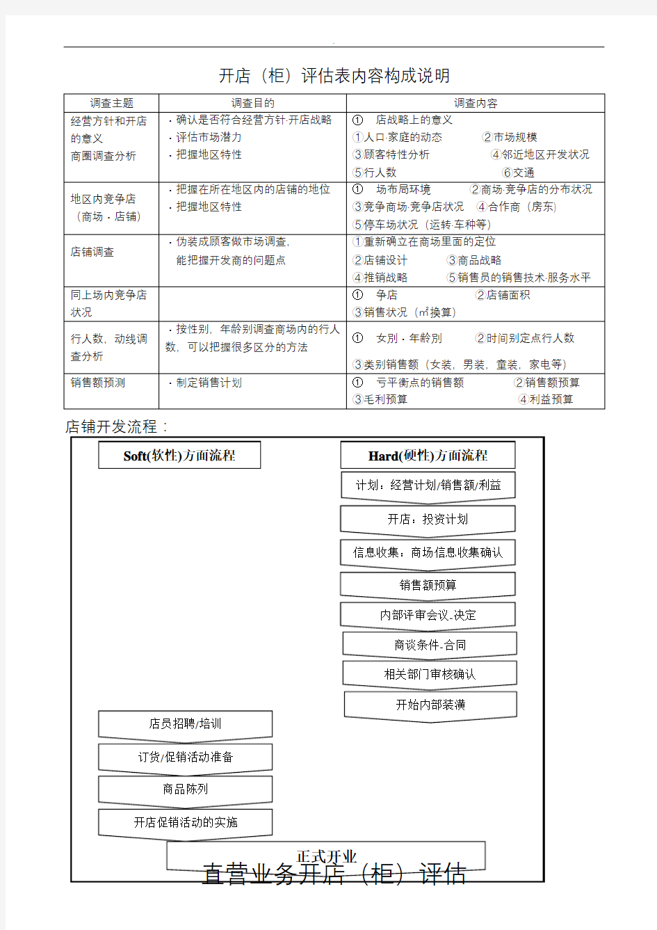 店铺评估表模板