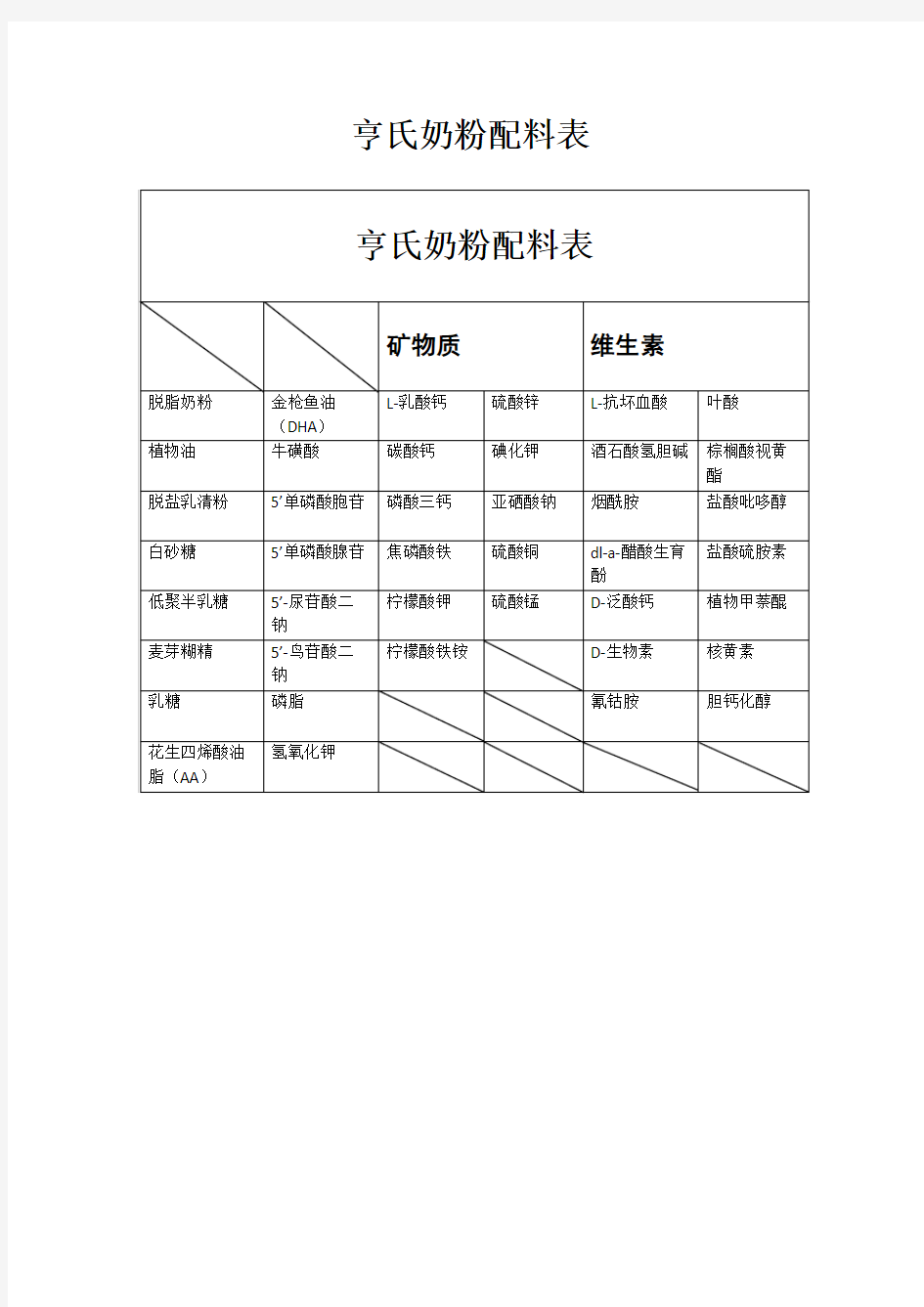 亨氏奶粉配料表