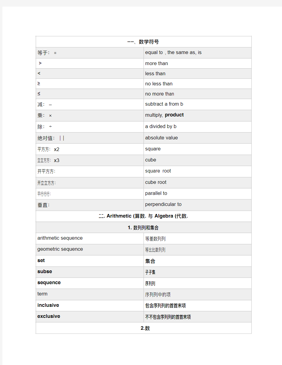 琦叔再要你命_GRE数学-常用词汇和公式(清晰整理表格版)