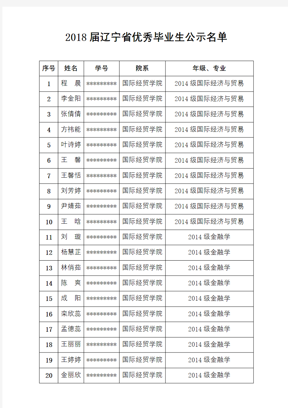 2018届辽宁省优秀毕业生公示名单【模板】