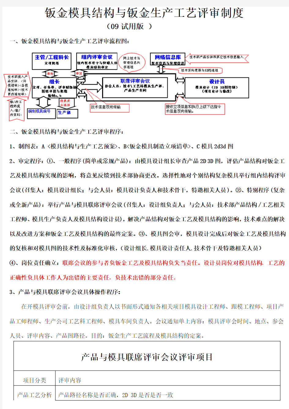 冲压模具设计评审流程