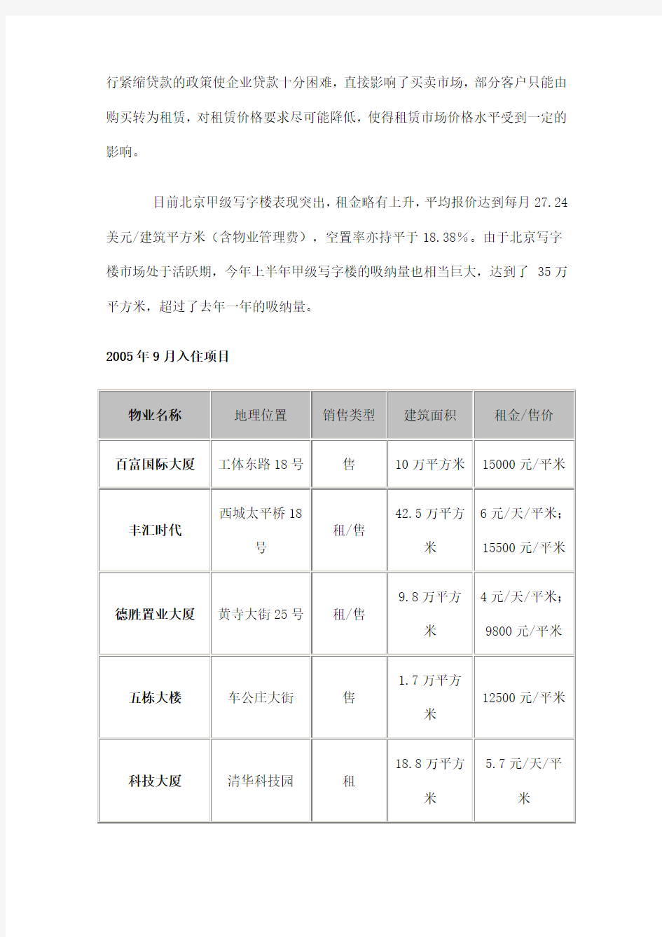 北京市写字楼月市场报告