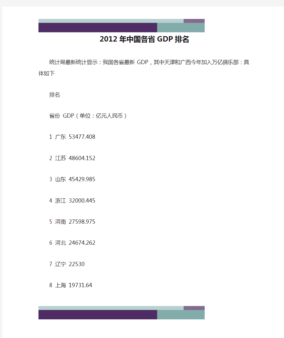……2012年中国各省GDP排名