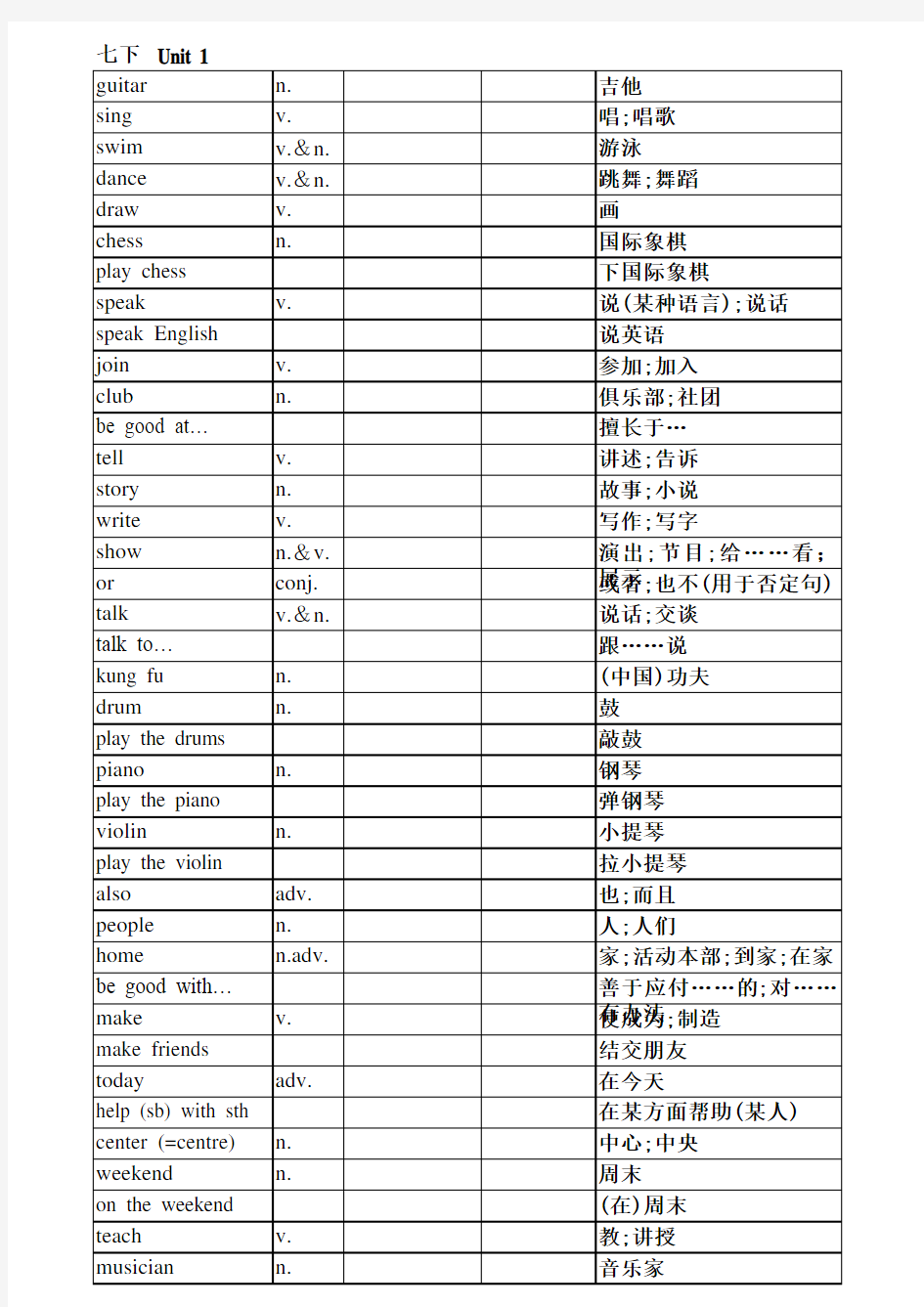 新人教版七年级下册英语单词表(默写版)