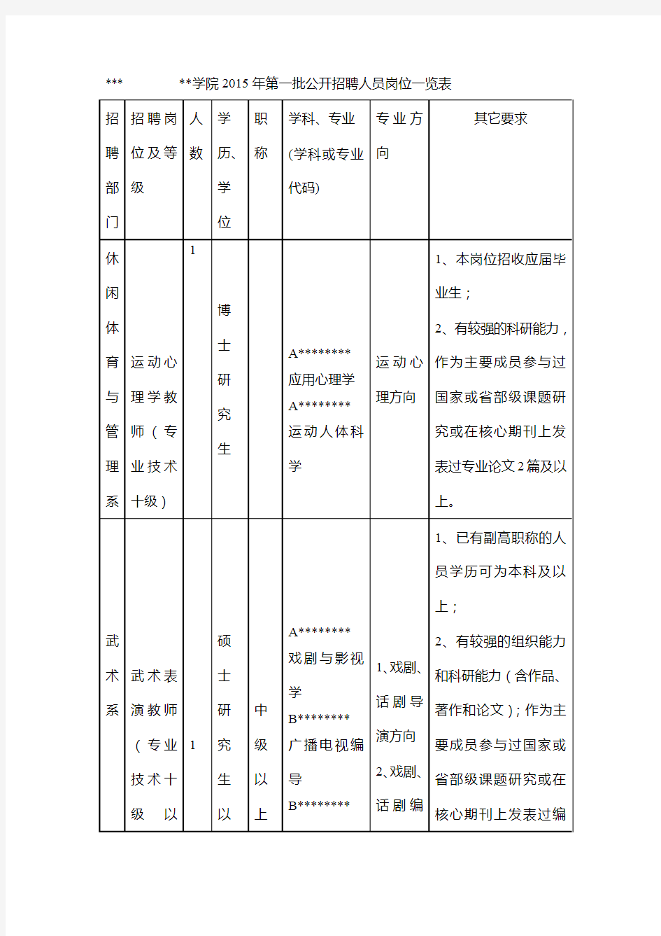广州体育学院2015年第一批公开招聘人员岗位一览表【模板】