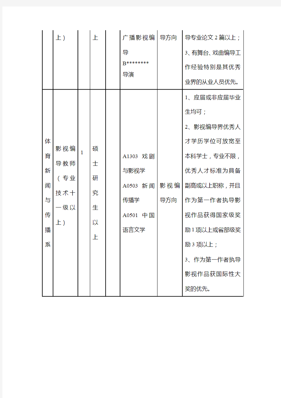 广州体育学院2015年第一批公开招聘人员岗位一览表【模板】