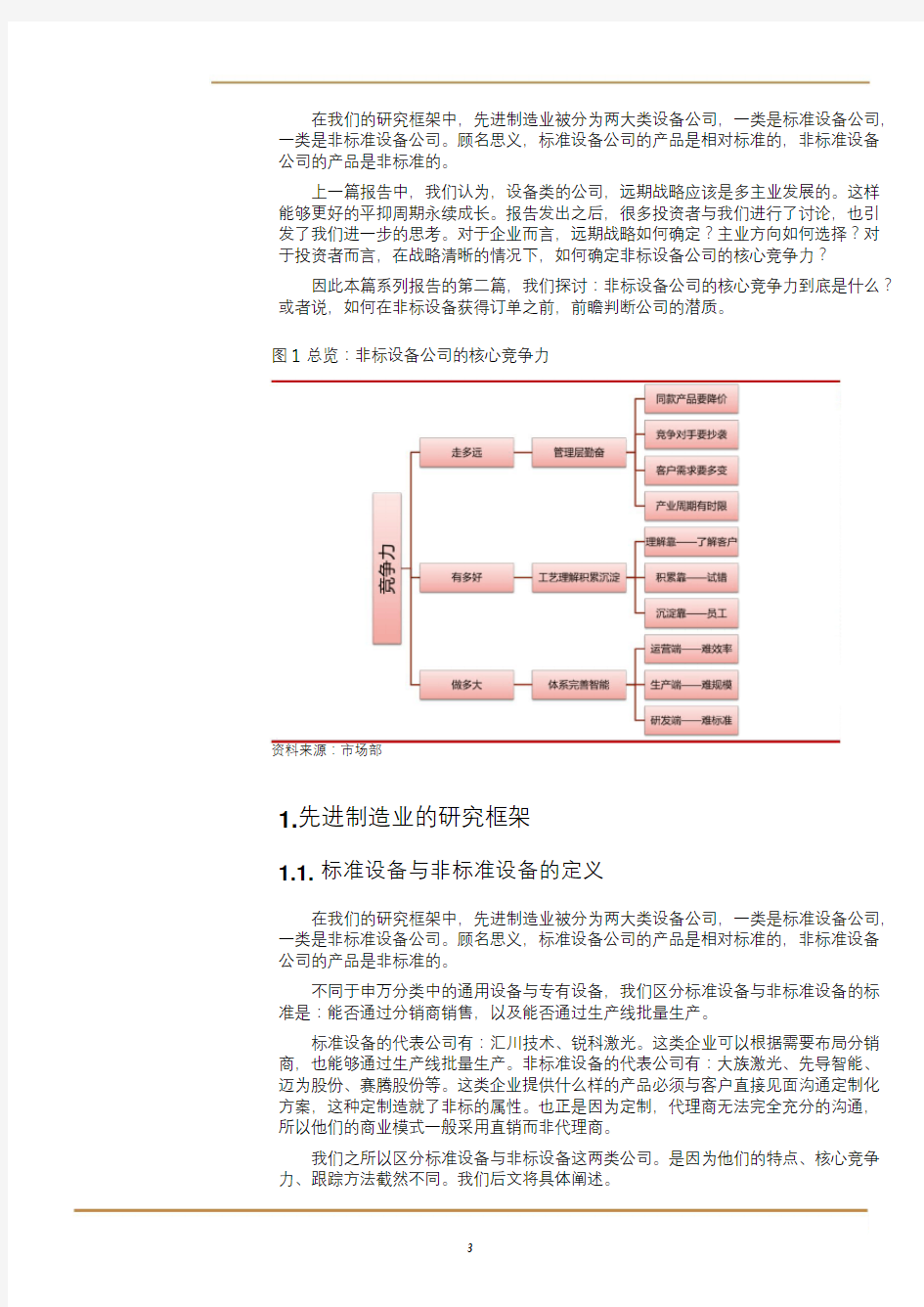 制造行业分析报告