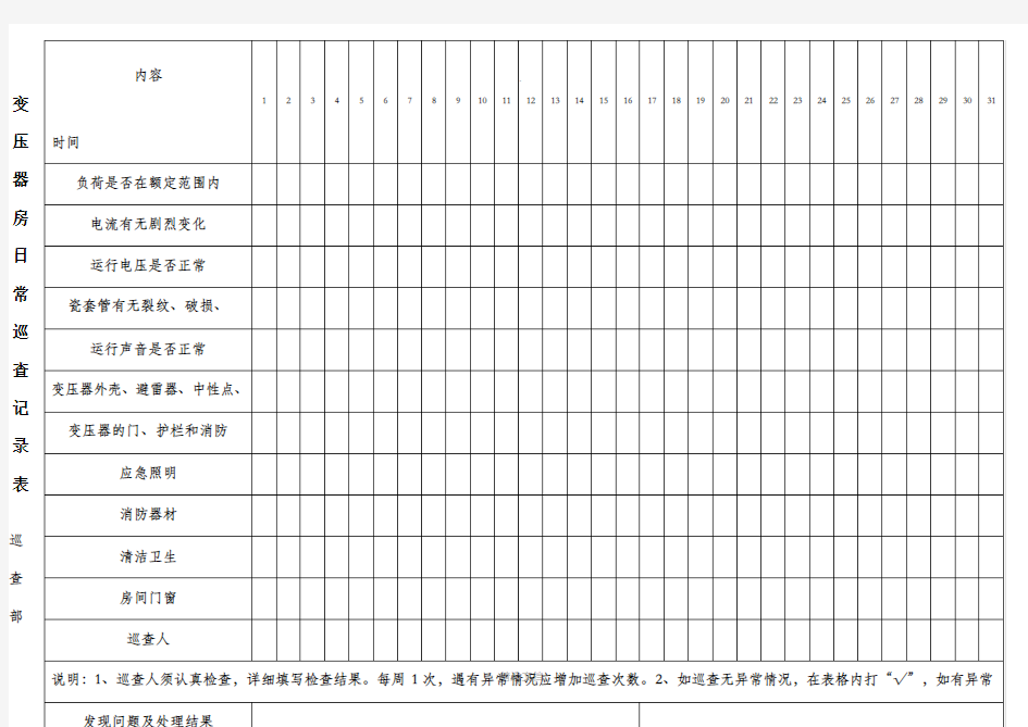 变压器房日常巡查记录表