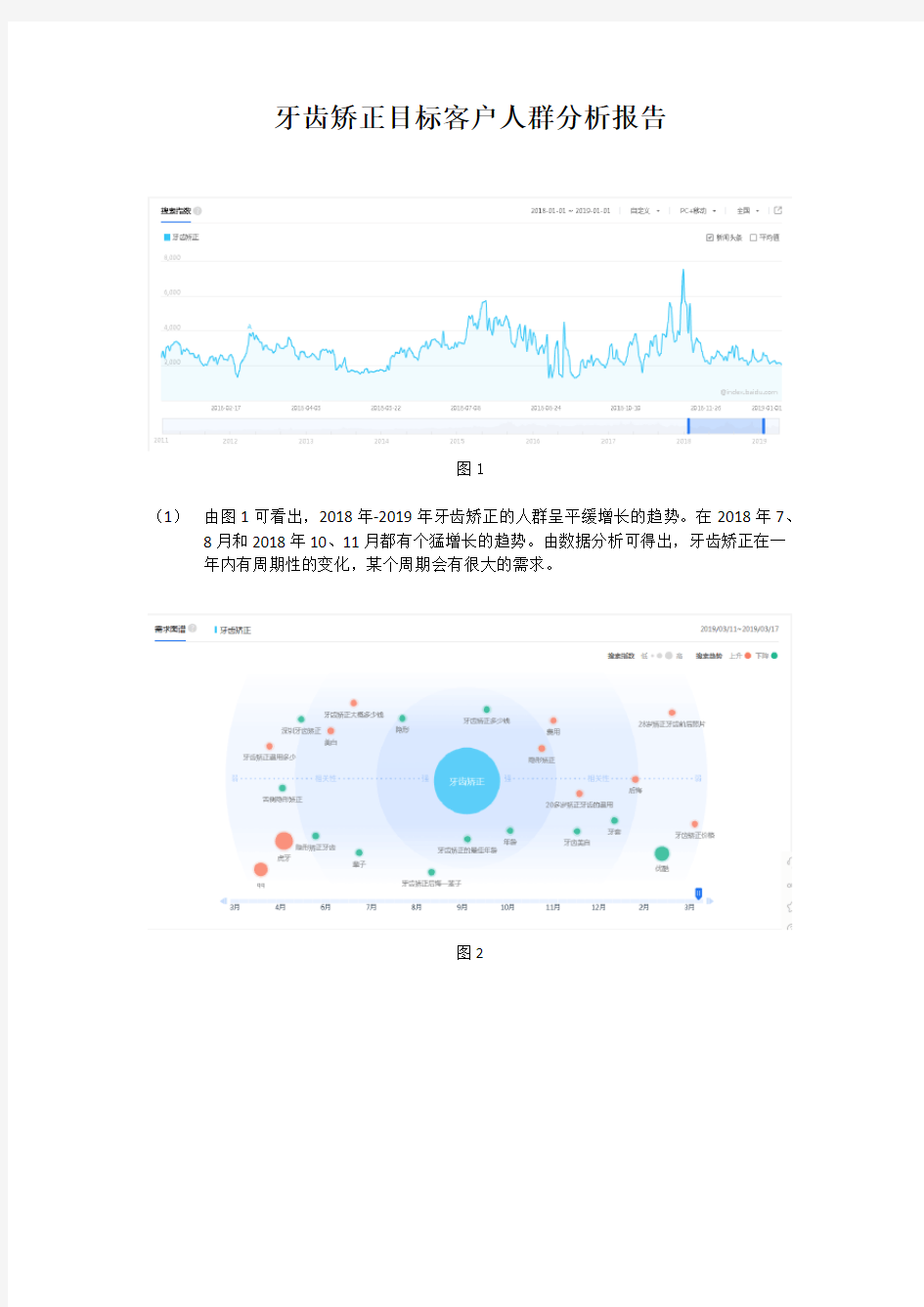 牙齿矫正目标客户人群分析报告