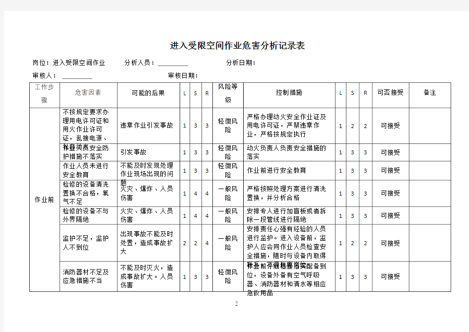 进入受限空间作业危害分析记录表