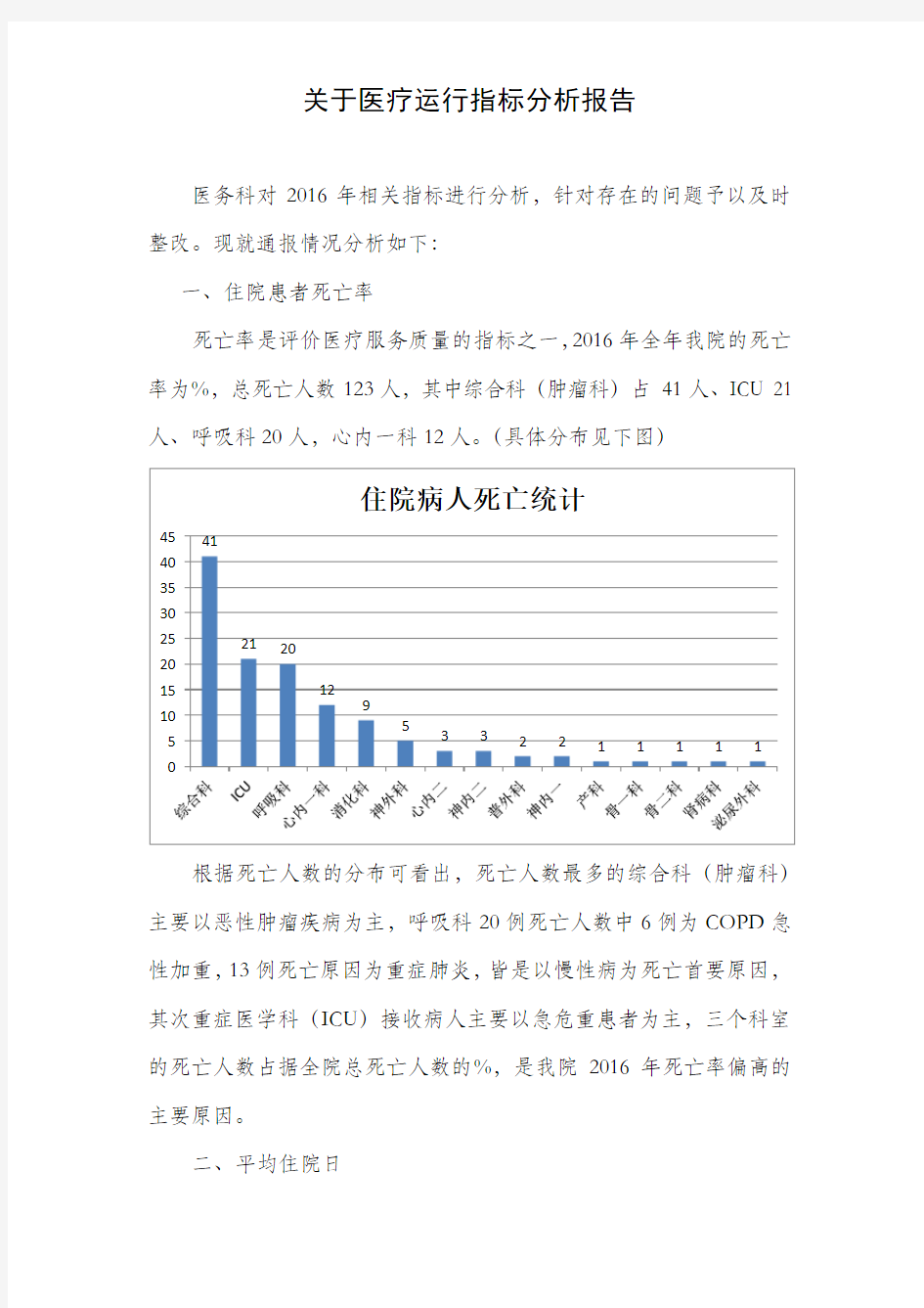 医疗运行质量数据分析报告