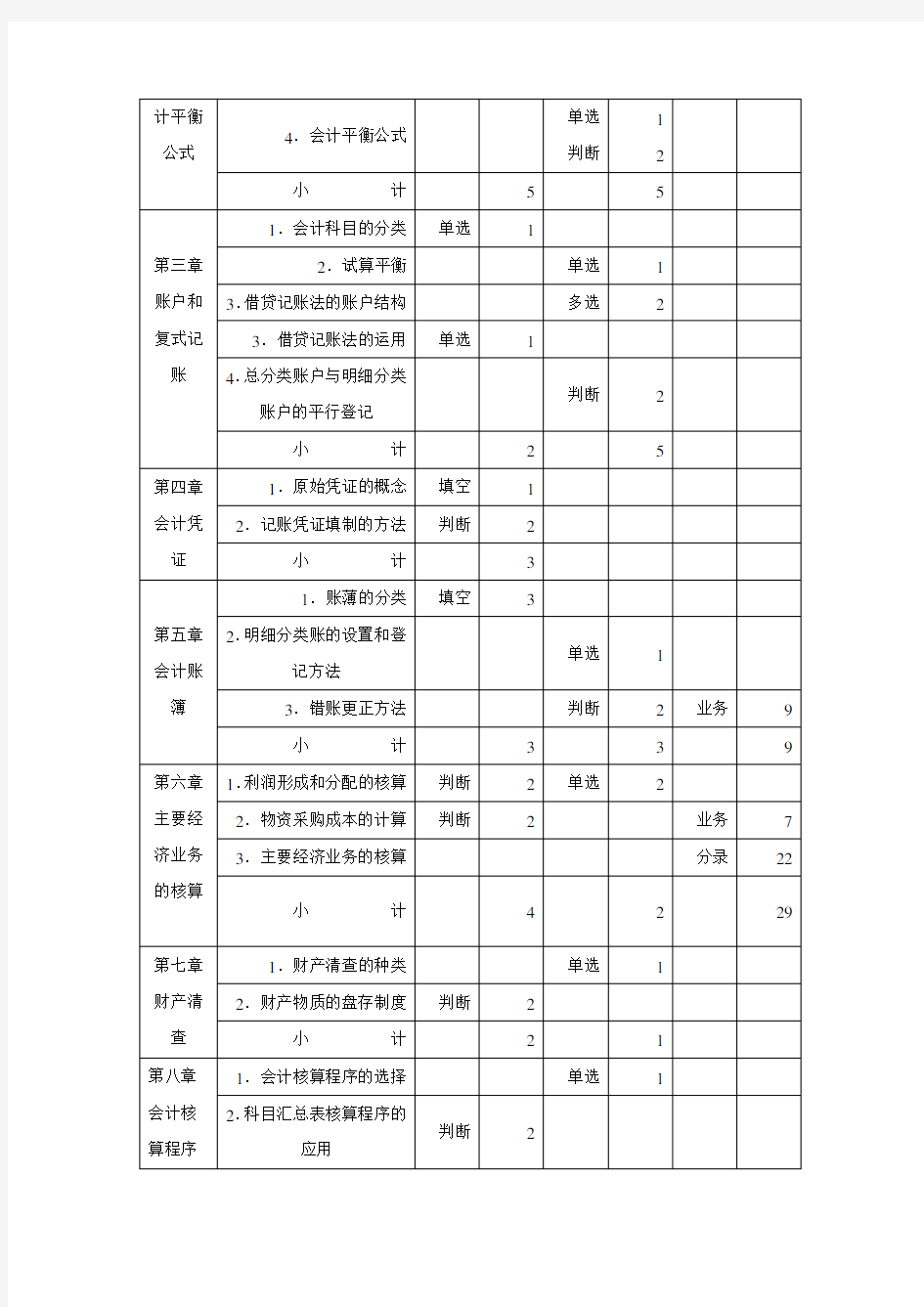 《基础会计》期末考试试题