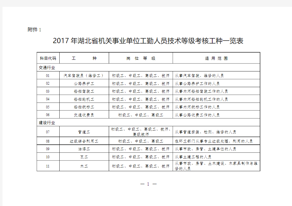 2017年湖北省机关事业单位工勤人员技术等级考核工种一览表