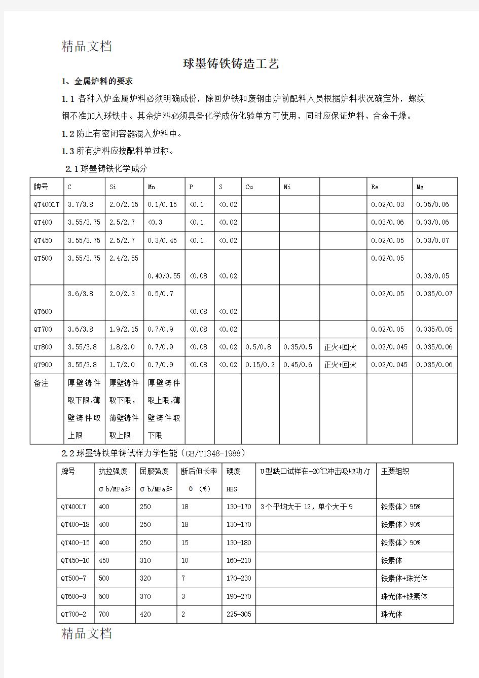 最新球墨铸铁铸造工艺 (1)资料