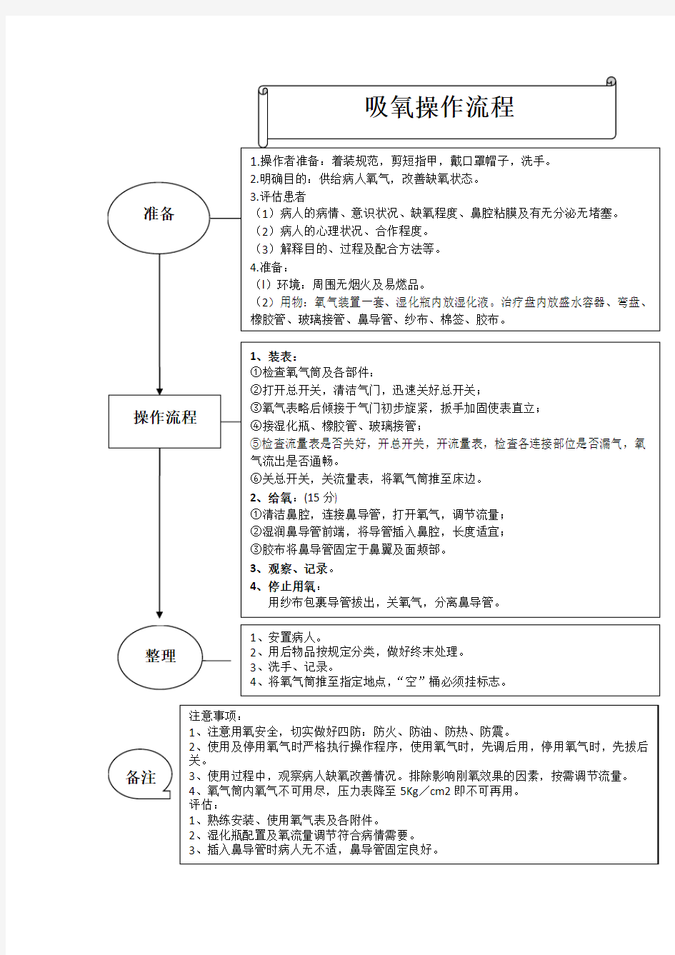 三甲医院吸氧操作评分标准