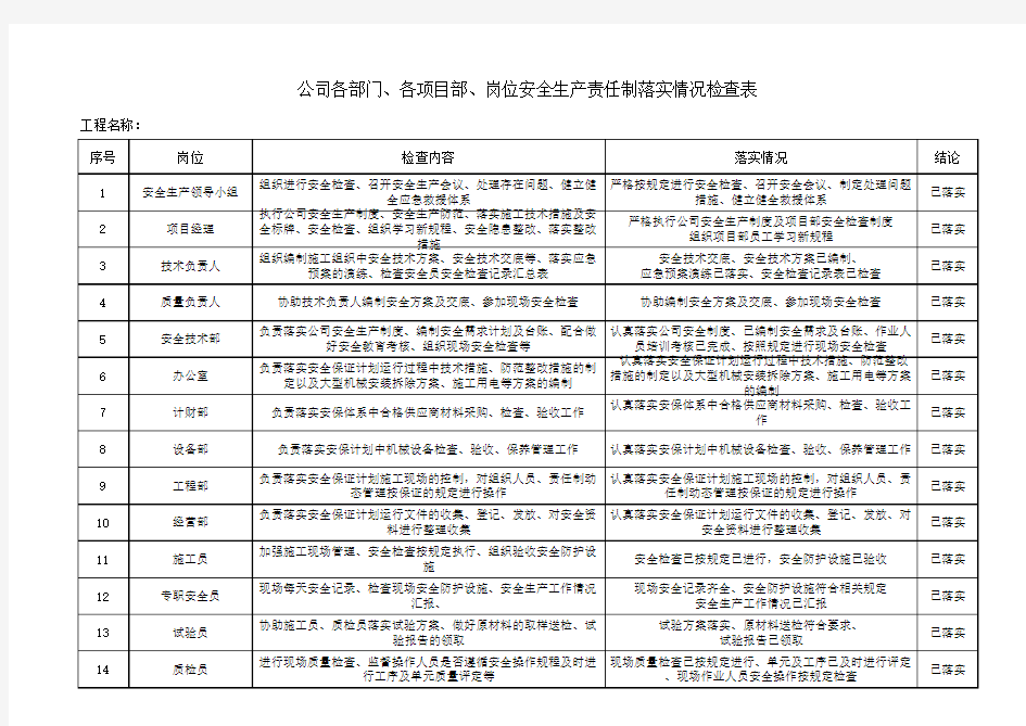 安全生产责任制落实情况检查表