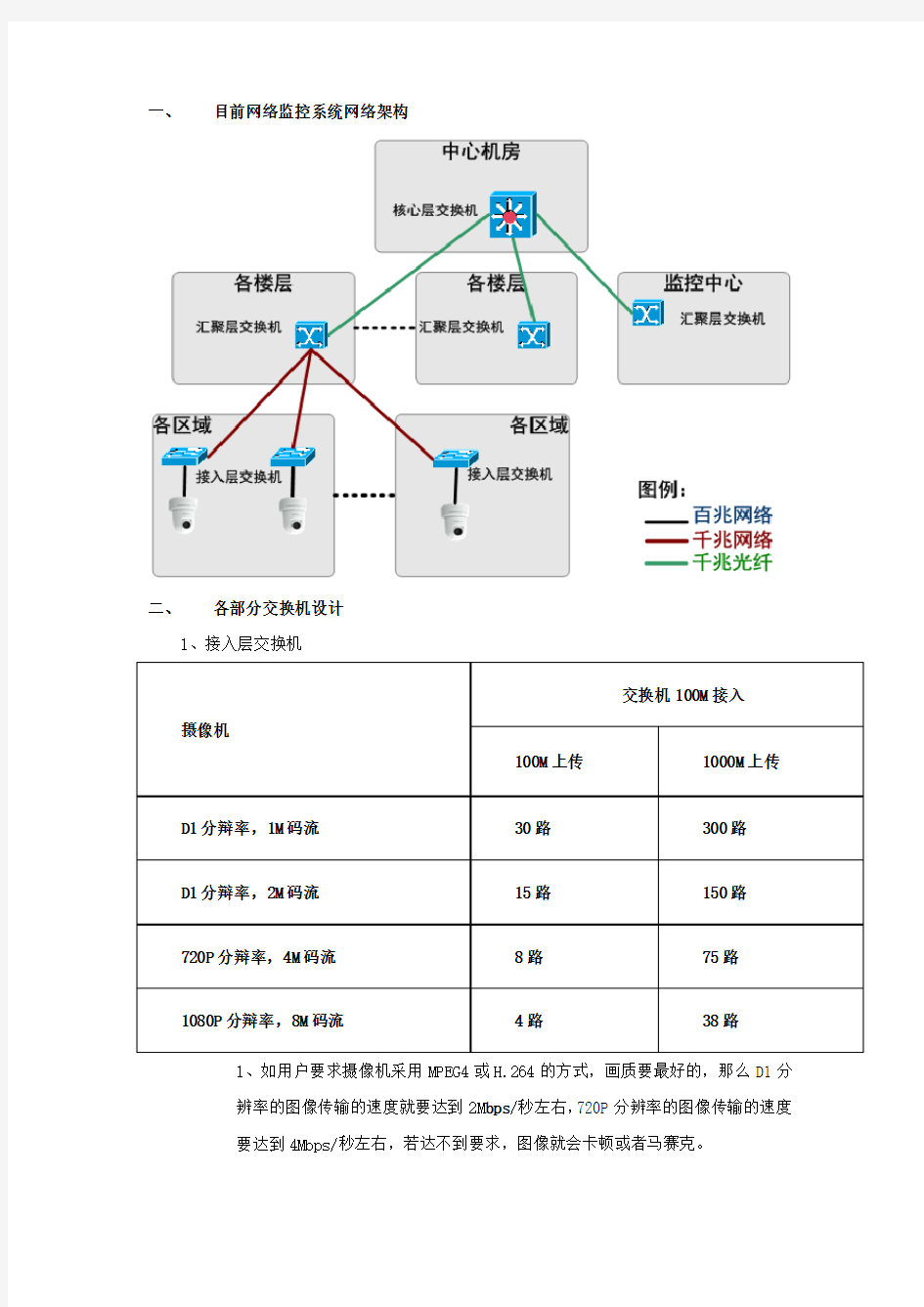 (完整版)网络监控系统网络架构设计