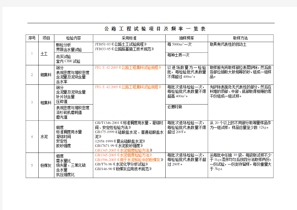 公路工程试验项目及频率一览表