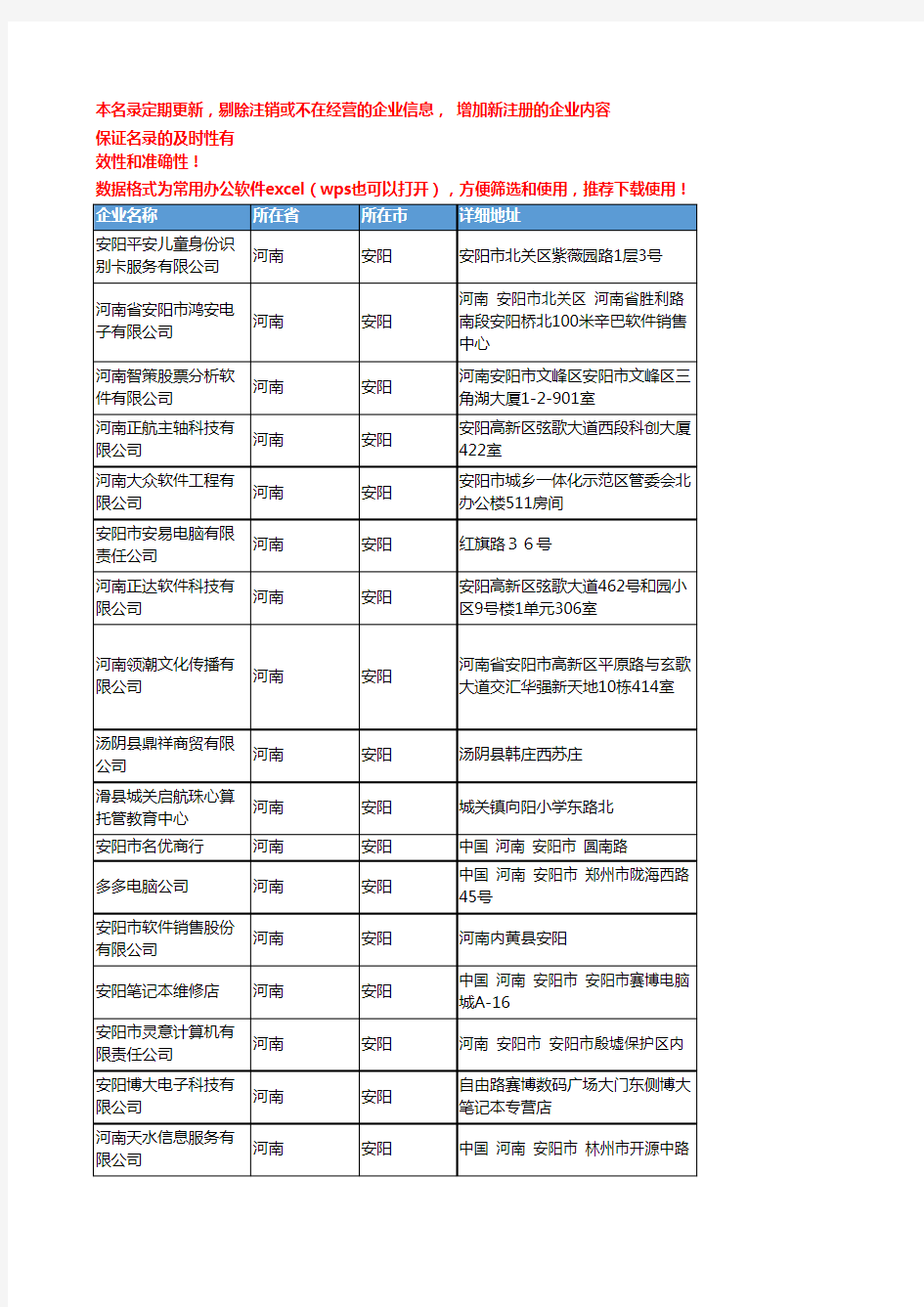 2020新版河南安阳软件企业公司名录名单黄页联系方式大全80家