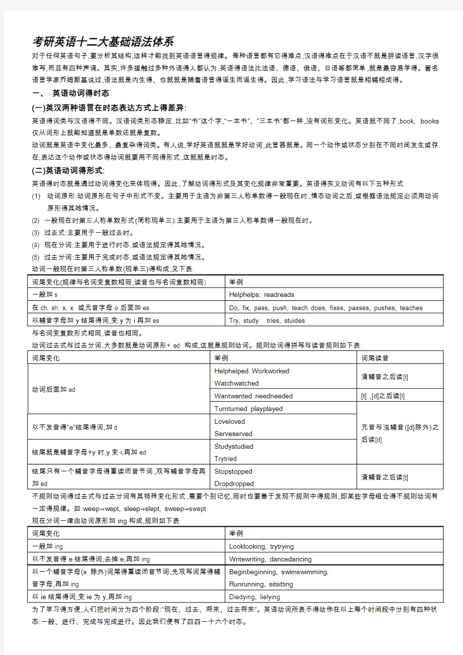 考研英语语法大全(适合打印)