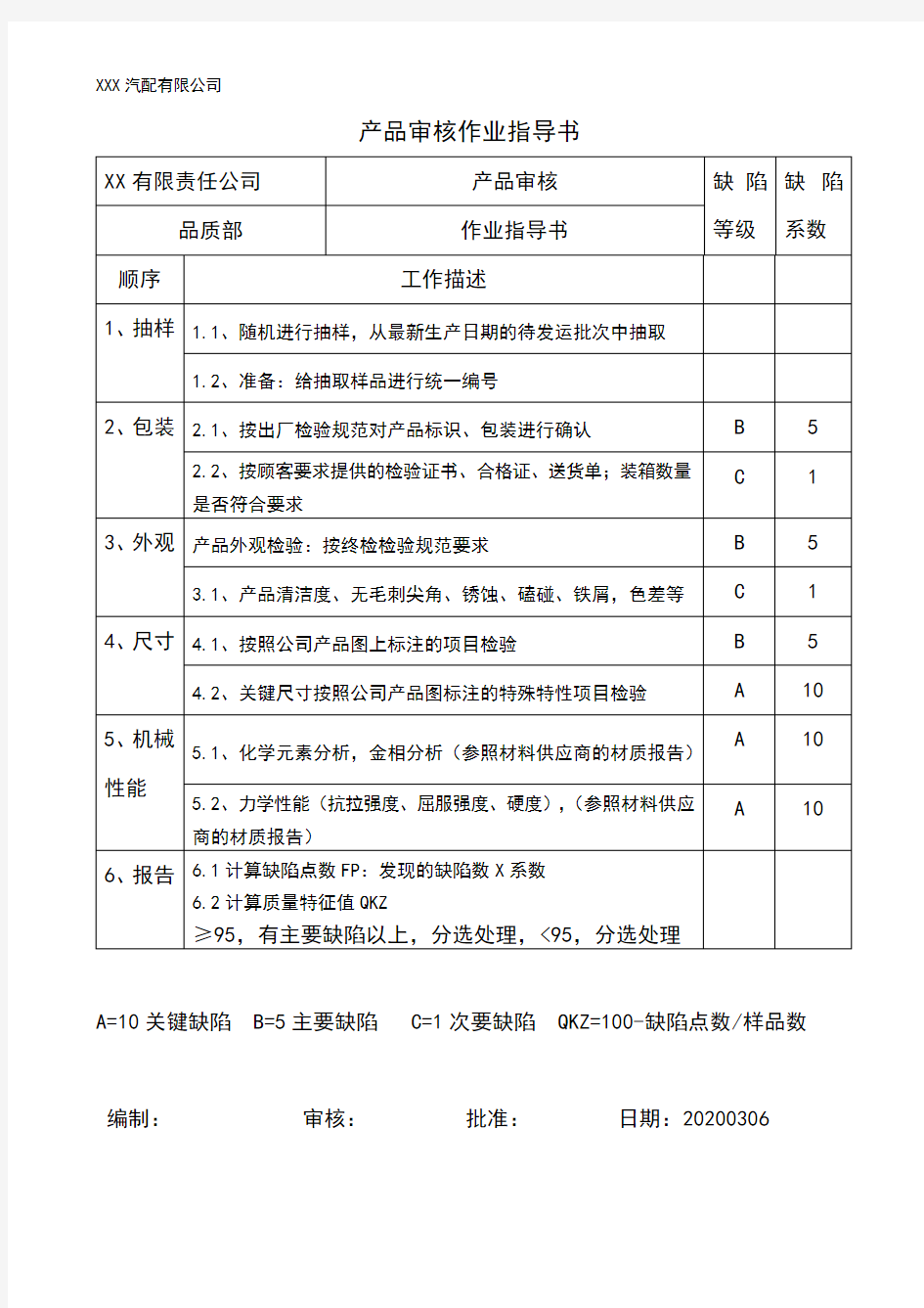 2020年度产品审核实施计划全套记录