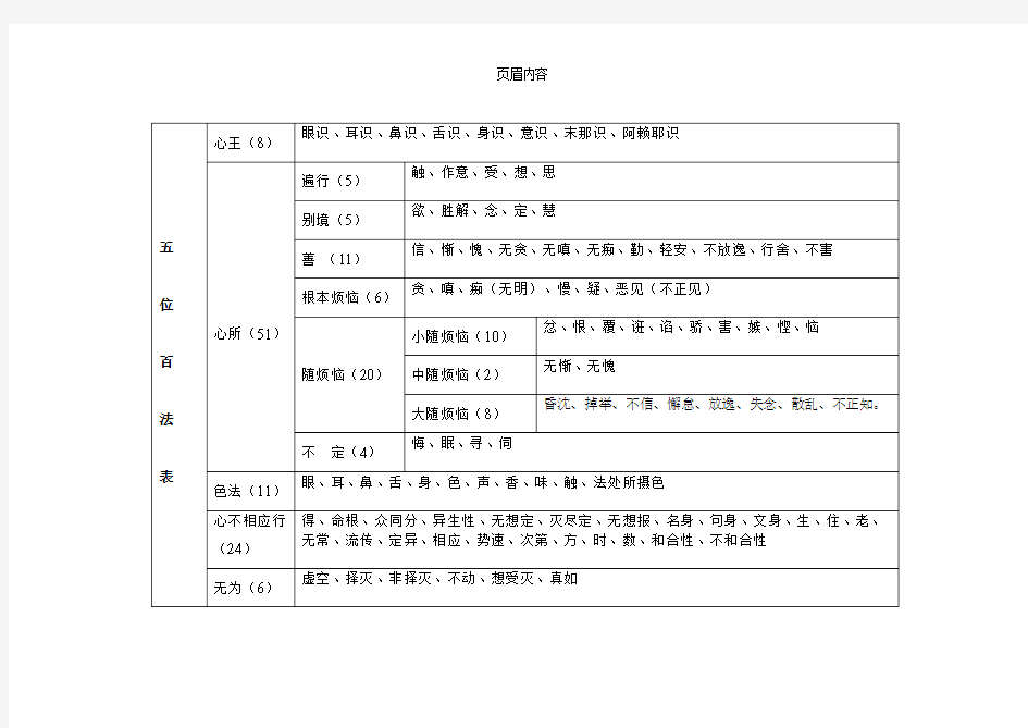 八识心王与五十一心所相应表