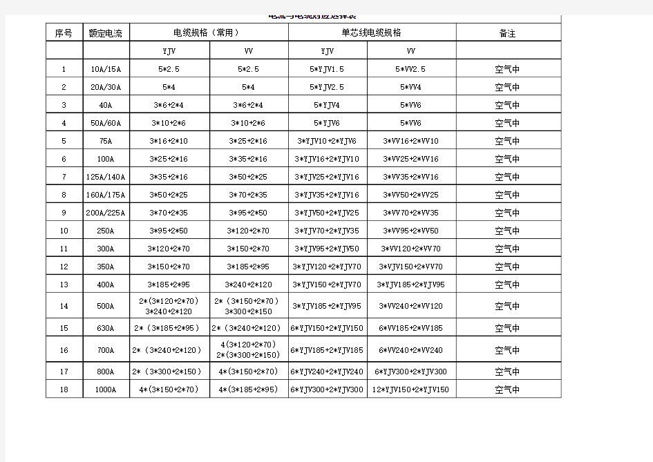 电流与电缆对应表